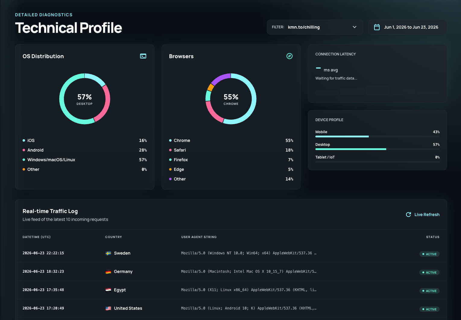 Kamino analytics dashboard preview in dark mode